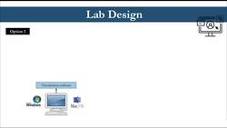 Linux Crash Course for Beginners - 2023 - Lab Design Instructional Video