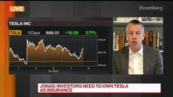 Tesla Is a 'Must Own' Stock Now, Says Morgan Stanley's Jonas News Clip