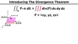 The Divergence Theorem Instructional Video