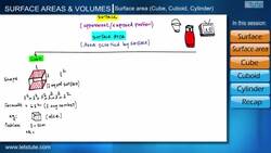 Surface Area - Cube, Cuboid and Cylinder Instructional Video