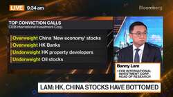 CEB Intl. Banny Lam on China, HK Markets News Clip