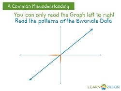 Interpreting Scatterplots and Line of Best Fit Instructional Video