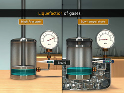 Liquefaction of Gases Instructional Video