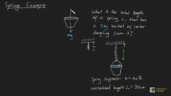 Spring example problem Instructional Video