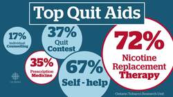 National Non-Smoking Week statistics News Clip