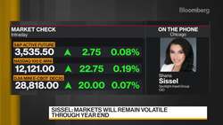 Spotlight's Sissel Sees Volatile Markets Through Year End News Clip