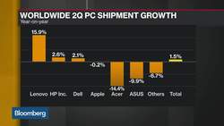 Dell Technologies CFO: We Have a Global Supply Chain With Flexibility News Clip