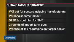 China Ramps Up Tax-Cut Strategy as Lending Stabilizes News Clip