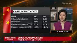 China's Domestic Demand Is Still Pretty Weak: Qiao News Clip