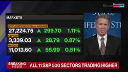 Trump Is Good for Growth, Biden Is Good for Value: Bannister News Clip