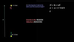 Exploring Vertical Motion: The Physics of a Thrown Ball Instructional Video