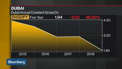 Dubai Halts Mega-Airport Project News Clip