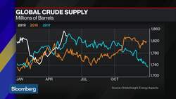 Oil Analyst Sen Sees Demand Perception as Main Driver of Prices News Clip