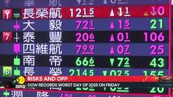 Risks and opportunities in global markets News Clip