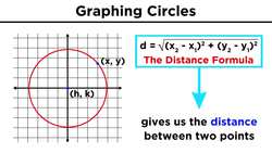 Graphing Conic Sections Part 1: Circles Instructional Video