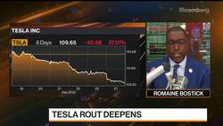 Why Tesla Shares Are in a Tailspin News Clip