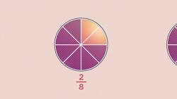 Add and Subtract Fractions Instructional Video