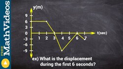 What is the displacement of a particle from a position graph Instructional Video