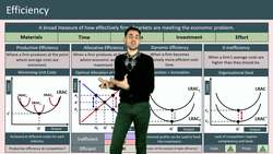 Types of Efficiency in Economics and their Importance in Market Structures Instructional Video