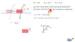 Work Done by Forces and Change in Kinetic Energy: Physics Problem Solved Instructional Video