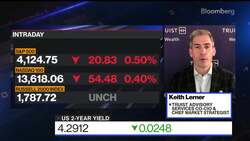 Truist's Lerner Sees 3% Upside for S&P 500 News Clip