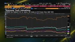 Kayne Anderson Rudnick's Biel on Markets and Strategy News Clip