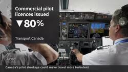 Airline industry faces shortage of commercial pilots News Clip