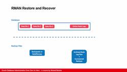 Oracle Database Administration from Zero to Hero - Introducing RESTORE and RECOVER Commands Instructional Video