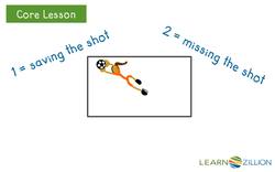 Designing Simulations Using Random Number Generators Instructional Video