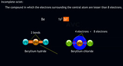 Multiple Covalent Bonds: The Power of Double and Triple Bonds Instructional Video