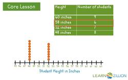 Understanding Data with Line Plots Instructional Video
