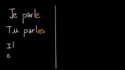 Verbs in ER (1st group) in the present tense in French - French conjugation 4 Instructional Video