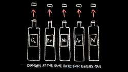 TED-Ed: The ABC's of gas: Avogadro, Boyle, Charles - Brian Bennett Instructional Video