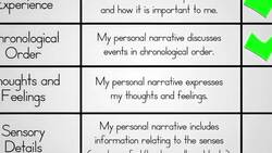 Personal Narrative: Transforming the Draft into the Final Copy Instructional Video