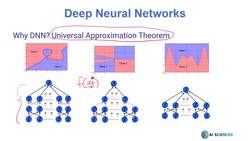 Data Science and Machine Learning (Theory and Projects) A to Z - Deep Neural Networks and Deep Learning Basics: Universal Approximation Theorem Instructional Video