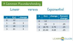 Determining Percentage Rate of Change Instructional Video