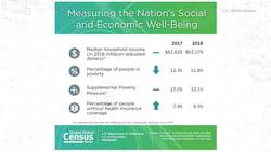 Number Of Uninsured Americans Rises For First Time Since 2009 News Clip