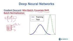 Deep Learning CNN Convolutional Neural Networks with Python - Batch Normalization Instructional Video