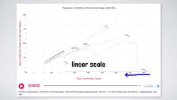 How To Tell If We're Beating COVID-19 Instructional Video