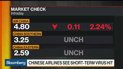 Chinese Airlines See Short-Term Virus Hit News Clip