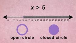Graph Real-World Scenarios Instructional Video