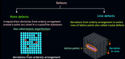 Understanding Interstitial Defects Hidden Spaces Instructional Video