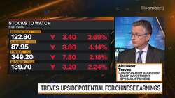 JPMorgan Asset Management's Treves on Investment Strategy News Clip