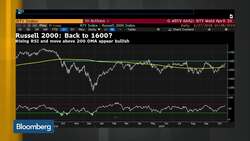 U.S. Earnings Upside Surprises Expected: Wells Fargo AM's Patel News Clip