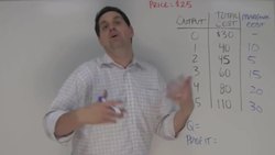 Micro Unit 3, Question 9- Maximizing Profit (MR=MC) Instructional Video