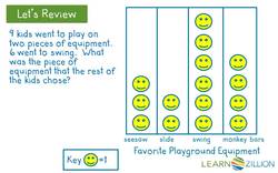 Using Picture Graphs to Solve Take-Apart Problems Instructional Video