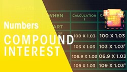Compound Interest Instructional Video