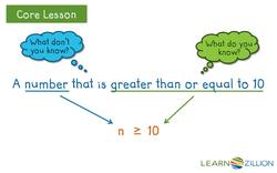 Writing and Graphing Inequalities to Represent Situations Instructional Video