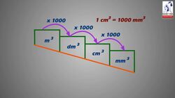 Geometry and Measurement: Convert Unites Instructional Video