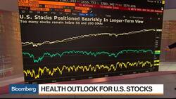 Does the U.S. Stock Market Rally Have Legs? Here's What to Watch News Clip